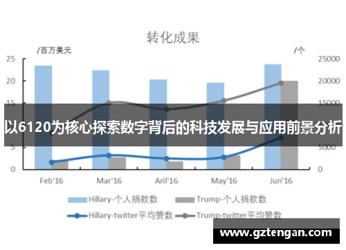 以6120为核心探索数字背后的科技发展与应用前景分析