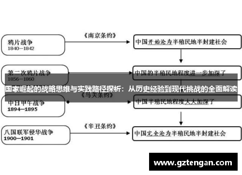 国家崛起的战略思维与实践路径探析：从历史经验到现代挑战的全面解读